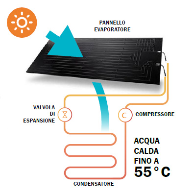 termodinamico veneto